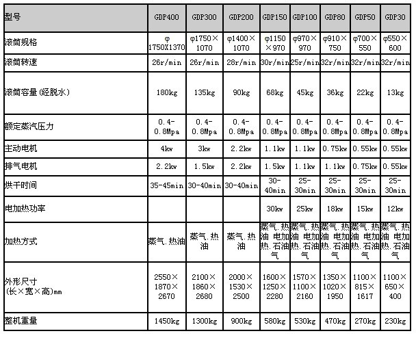 GDP干衣機