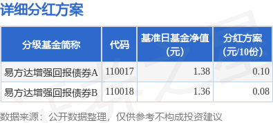 牛博士 基金分红：易方达增强回报债券基金6月12日分红