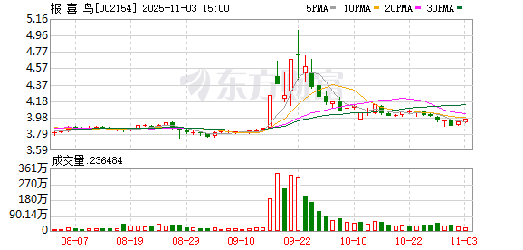 旭胜配资 报喜鸟：今年前三季度，公司线上业务实现了良好增长