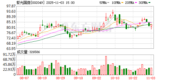 红启网 紫光国微：公司股权激励计划实现核心人才全面覆盖